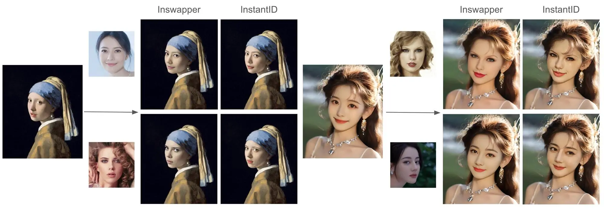 InstantID - 一张照片生成多种风格AI写真套图 InstantID换脸 本地一键整合下载