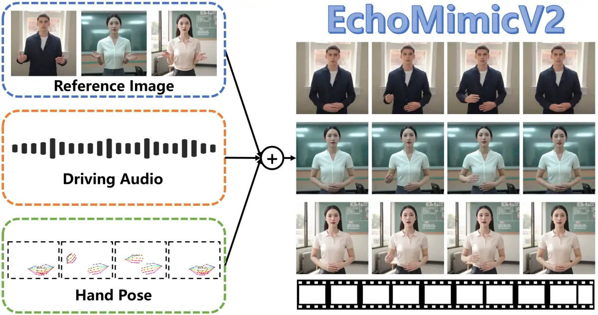 EchoMimic V2.webp