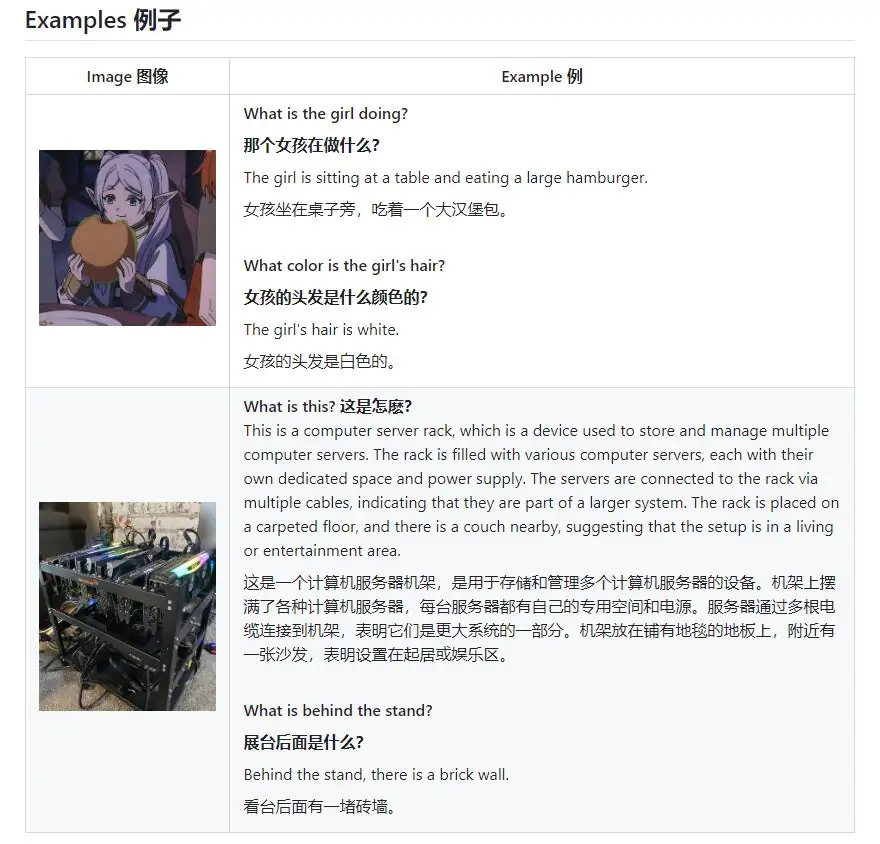 MoonDream - 一个微型视觉语言模型，可以随处运行，支持CPU 本地一键整合包下载 ... ... ... ... ... ... ...