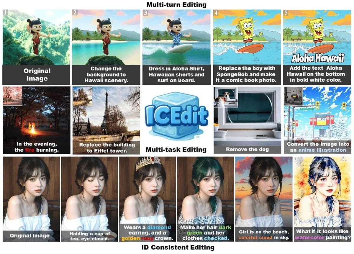 ICEdit - 9 秒处理一张图，一个新的高效AI图像编辑框架 支持50系显卡 本地一键整合包下载 ... ... ...
